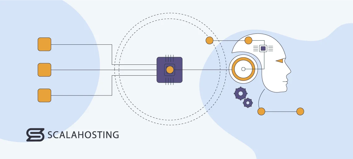 Load Balancing Strategies in Managed VPS Hosting, Load Balancing Algorithms