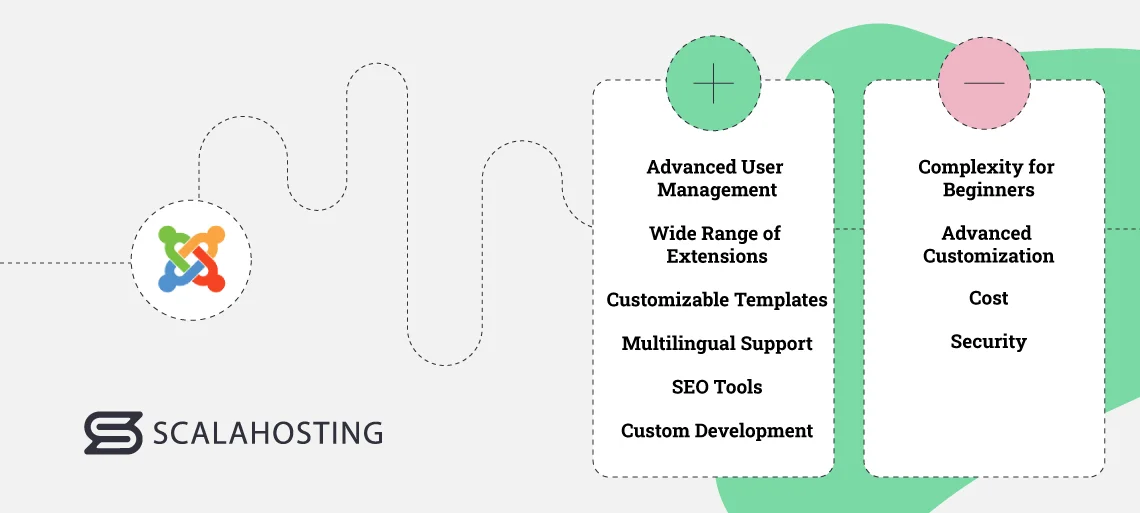 Top 6 CMS Platforms to Start a Website in 2025, 2. Joomla