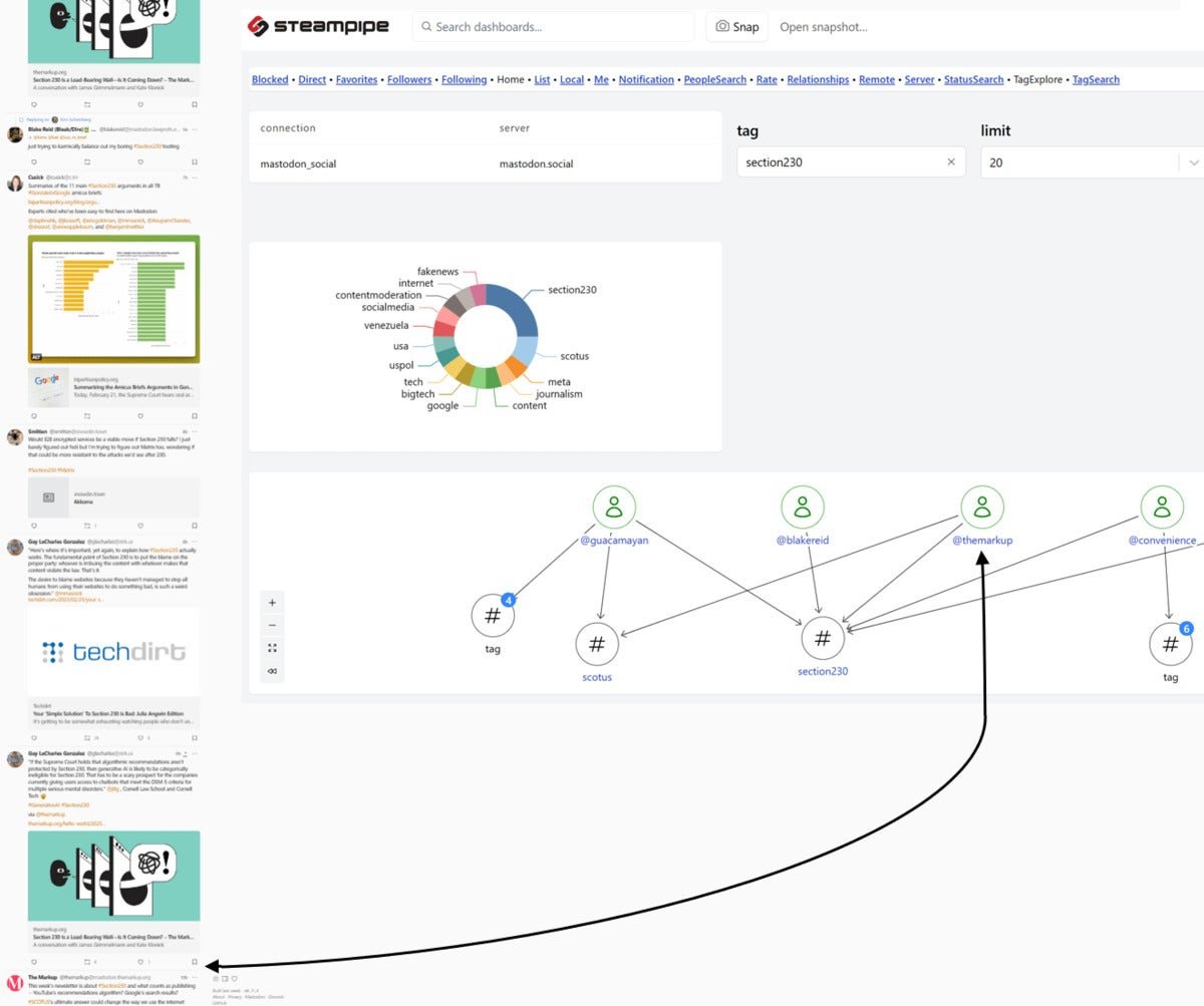 tag graph